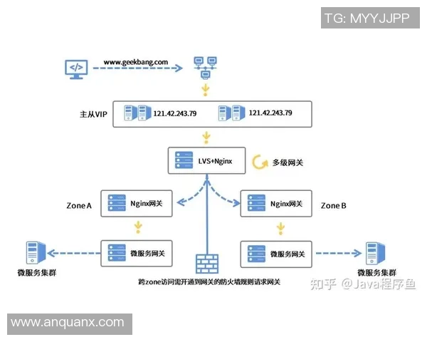 构建高效安全的欧陆平台微服务网关架构与实践探讨