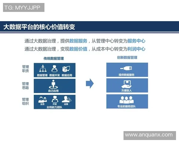 pg国际时序数据处理技术在大数据分析中的应用与挑战探讨