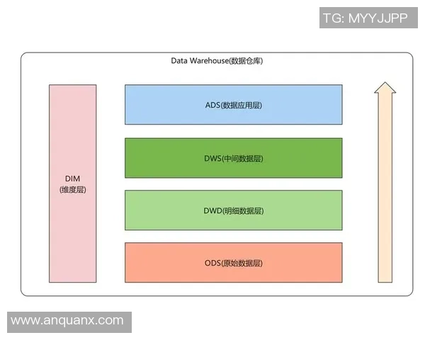 构建高效的pg国际流式ETL系统助力数据实时处理与分析的创新实践